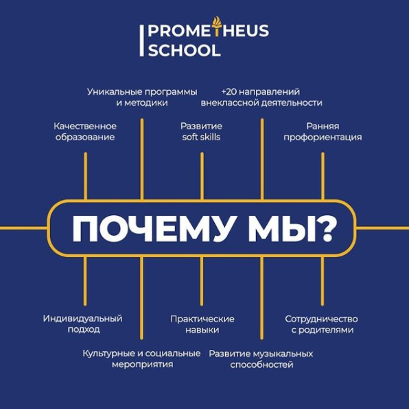 Фото Prometheus School - Алматы