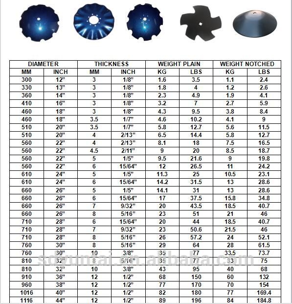 диск для бороны