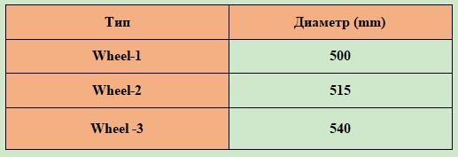 игольчатый диск