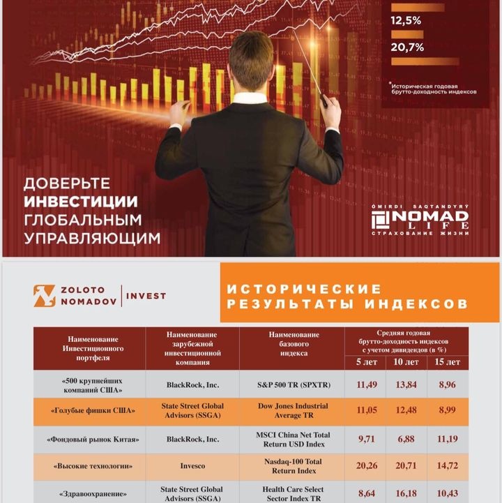 Назым Т.